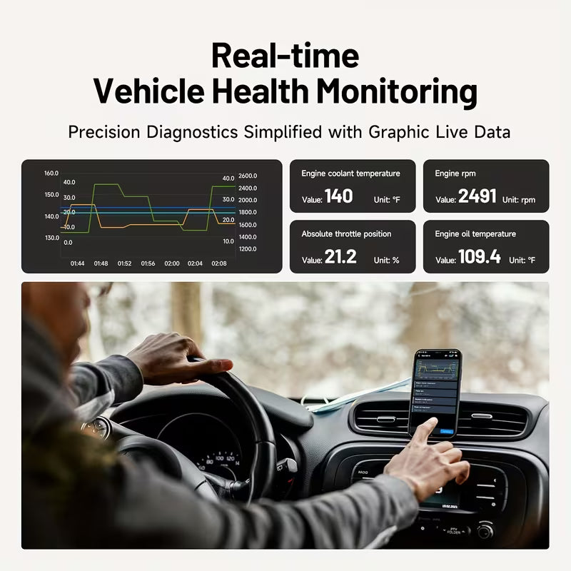 EELUX DriveScan Pro